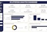 create an interactive powerbi dashboard with KPI tracking and data visualization